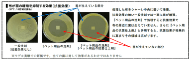 布が菌の増殖を抑制する効果(抗菌効果)