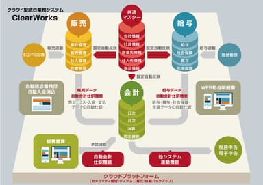 ClearWorksシステムイメージ