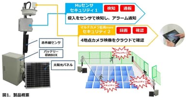 製品概要