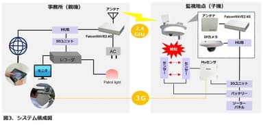 システム構成図