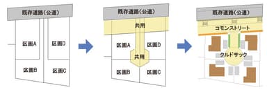 (1) 宅地の一部を「共用」