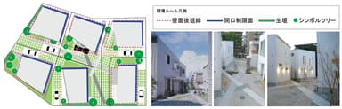 (2) 環境ルールの設定