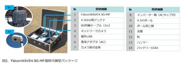 FalconWAVE4.9G‐MP臨時可搬型パッケージ