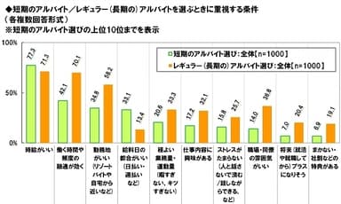 大学生のバイト選び