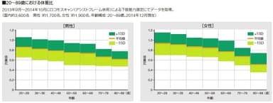 3,600名のデータを搭載