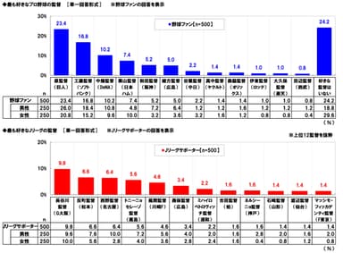 好きな監督