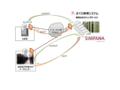 サービスイメージ