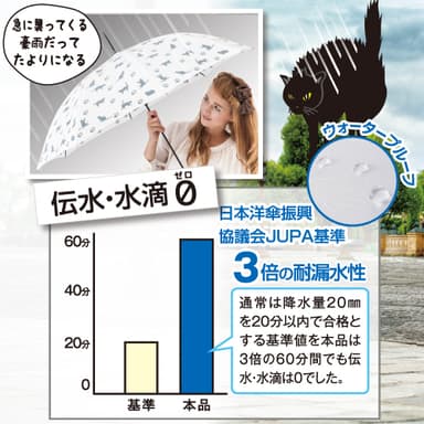 3倍の耐漏水性で安心