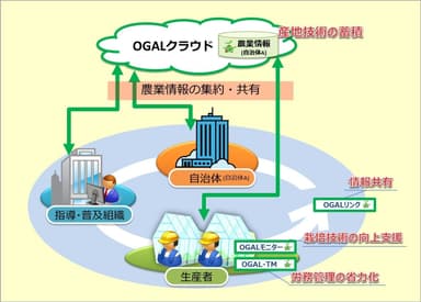 サービス利用イメージ