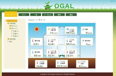 OGALモニターのダッシュボード画面