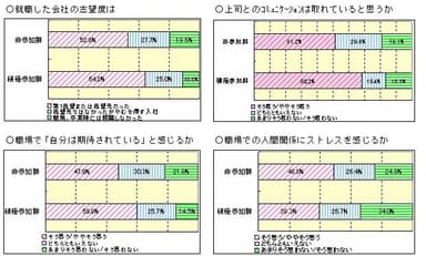 アンケート結果