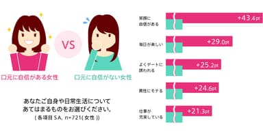 見た目に関する調査