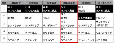 2014年度第5回調査結果(ドラッグストア)