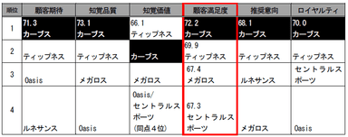 2014年度第5回調査結果(フィットネスクラブ)