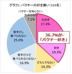 グラフ1