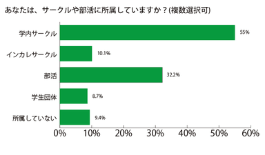 グラフ1