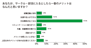 グラフ3