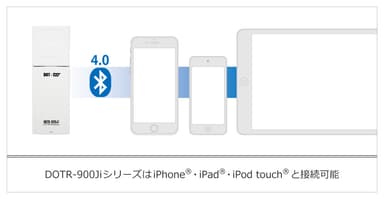 iOS端末に対応