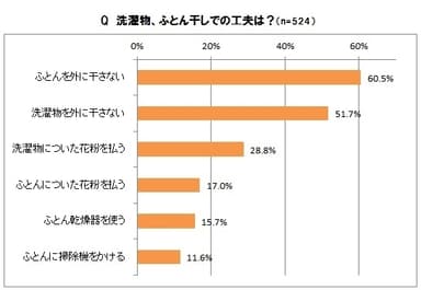 洗濯物の干し方の工夫