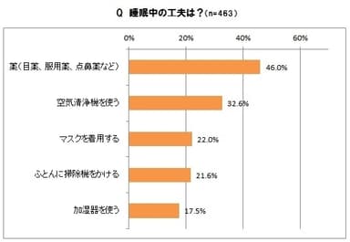 睡眠中の工夫