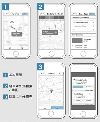 モバイル端末を利用して空き駐車場を検索