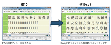 日本語フォントに中国語をプラス。必要な文字を入力・表示・印刷