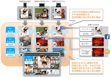 サービスイメージ