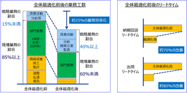 実現期待効果の例