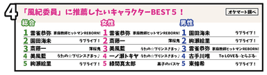 「風紀委員」に推薦したいキャラ