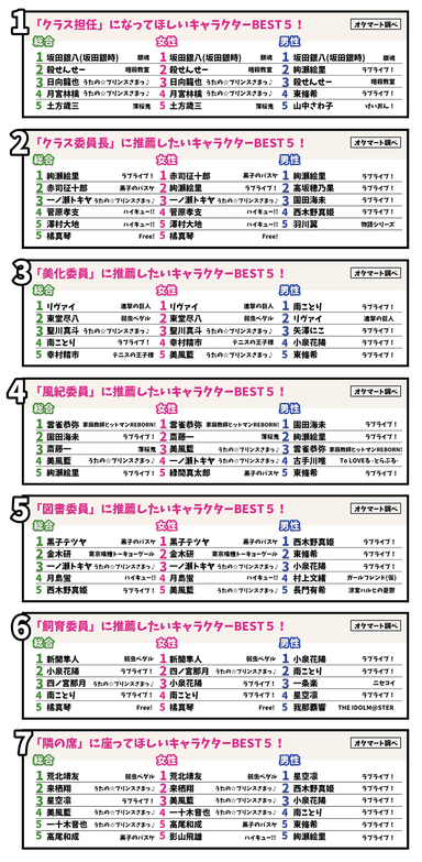 アンケート結果まとめ