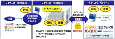 システム・運用イメージ図