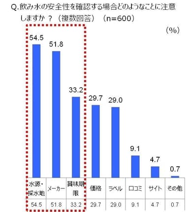 グラフ7