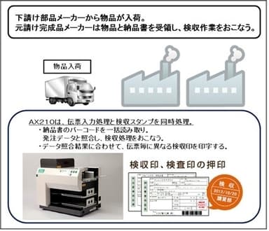 「AX210」事例