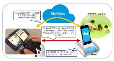 システムイメージ図