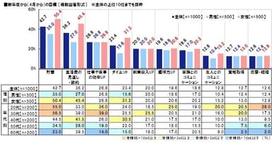 新年度からの目標