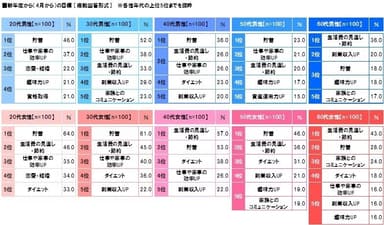 新年度からの目標2