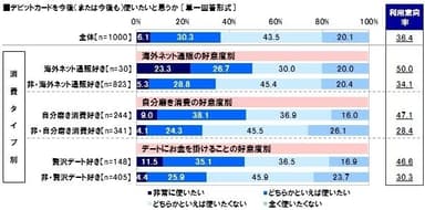 デビットカード利用意向2