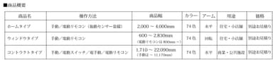 オーニング概要