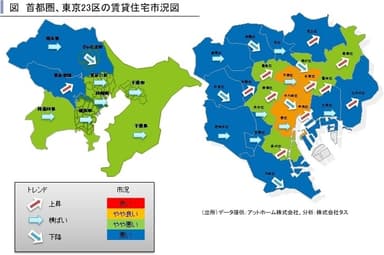 東京23区賃貸住宅市況図