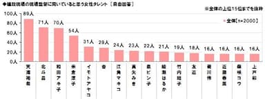 現場監督に向いている