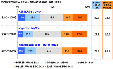 携わりたかったか