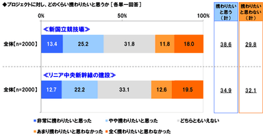 携わりたいか