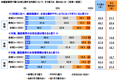 建設業界で働く女性