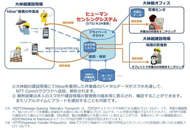 安全管理システムイメージ図