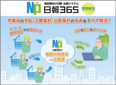 建設業界向け日報・出面システム「日報365」