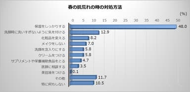 春の肌荒れの時の対処方法