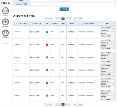 複数のプロジェクトの一元管理