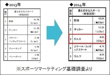 図1：スポーツマーティング報告