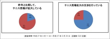 図２：売場目線プロスタッフの回答