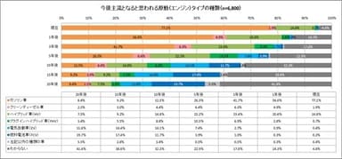 調査データ 1